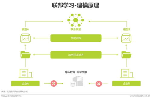2022年中國面向人工智能的數(shù)據(jù)治理行業(yè)研究報(bào)告 人工智能行業(yè)應(yīng)用系統(tǒng)集成服務(wù)