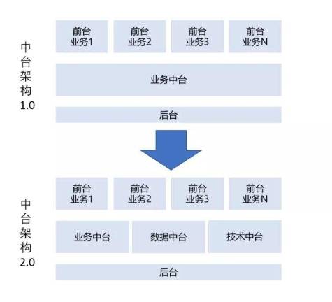 產業(yè)互聯網時代，易商數科數據中臺如何助力保險企業(yè)實現彎道超車