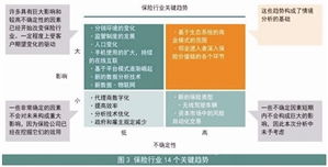 數據驅動，創(chuàng)新引領 互聯網保險公司的轉型與突圍