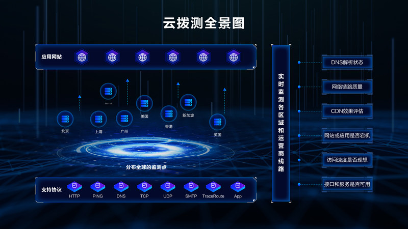 博睿數據攜手阿里云，聯合發(fā)布云撥測SaaS產品，助推互聯網數據服務再升級